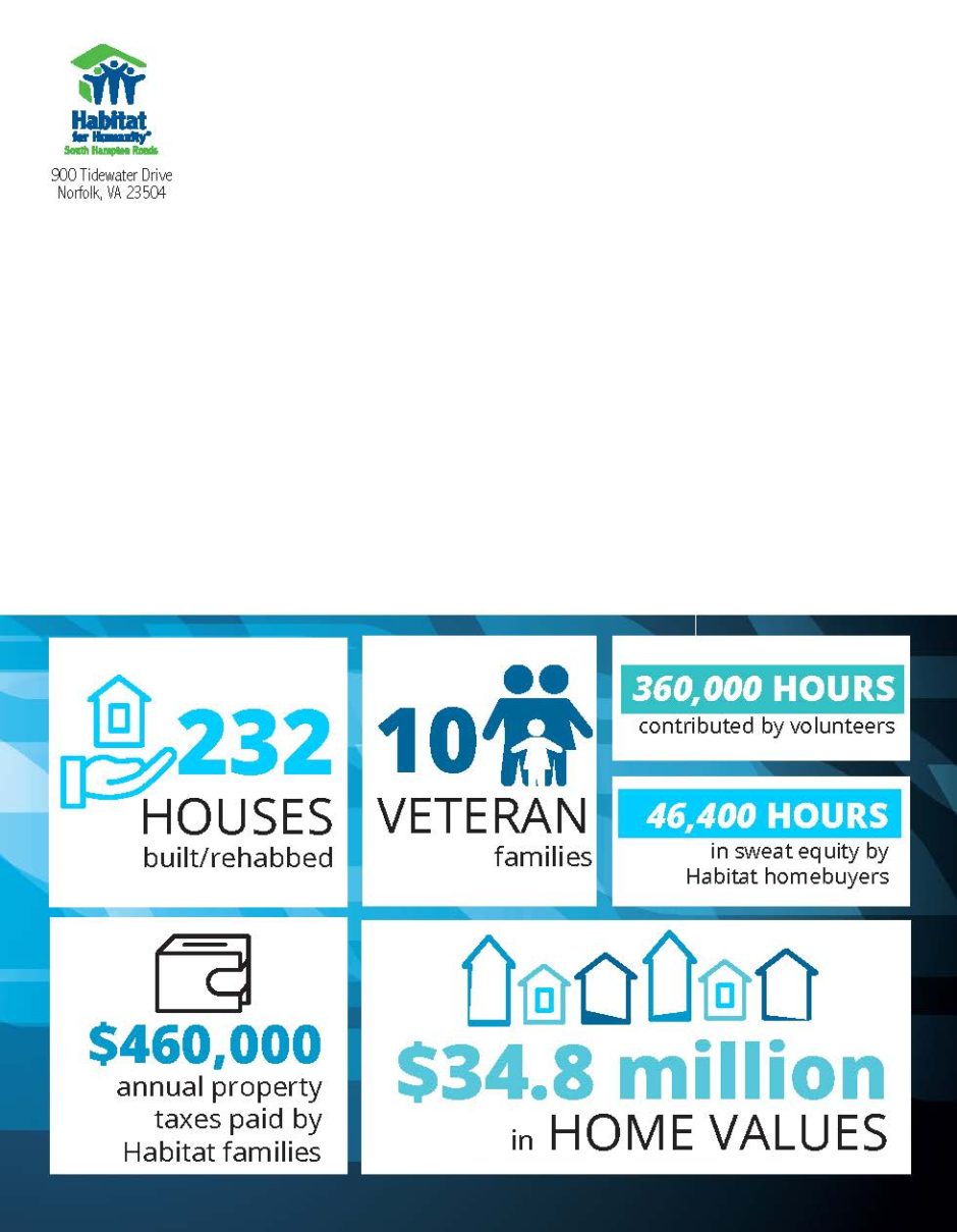 Habitat for Humanity Annual Report - Rubin Communications GroupRubin ...